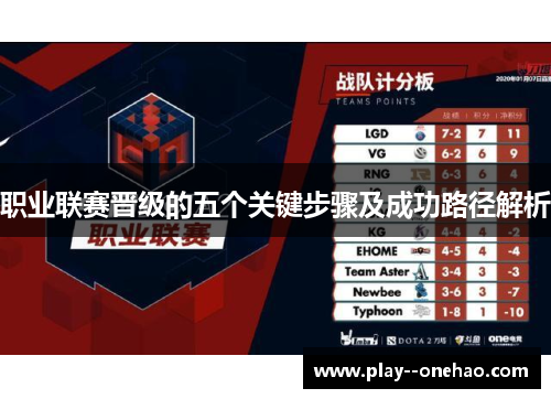 职业联赛晋级的五个关键步骤及成功路径解析 职业联赛晋级的五个关键步骤及成功路径解析