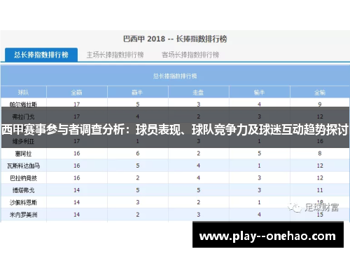 西甲赛事参与者调查分析：球员表现、球队竞争力及球迷互动趋势探讨