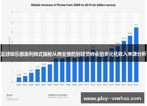 足球俱乐部盈利模式揭秘从商业赞助到球员转会的多元化收入来源分析 足球俱乐部盈利模式揭秘从商业赞助到球员转会的多元化收入来源分析