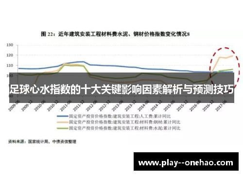 足球心水指数的十大关键影响因素解析与预测技巧 足球心水指数的十大关键影响因素解析与预测技巧