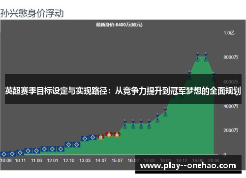 英超赛季目标设定与实现路径：从竞争力提升到冠军梦想的全面规划