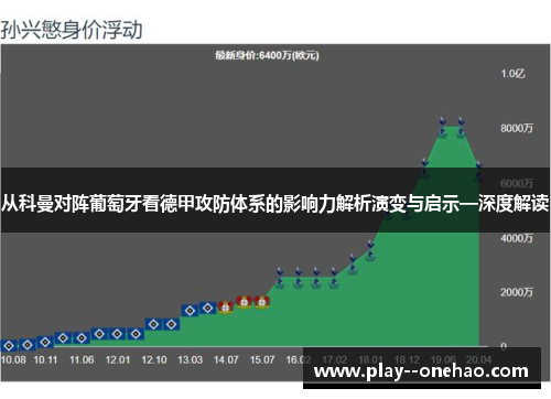 从科曼对阵葡萄牙看德甲攻防体系的影响力解析演变与启示—深度解读